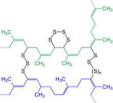 Representación de enlaces cruzados de azufre entre hebras caucho natural azul y verde.