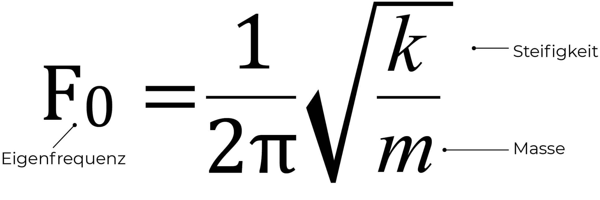 Bild 4: Eigenfrequenz-Formel, in der K die Steifigkeit des Motorlagers und M die Masse des Motors sind.