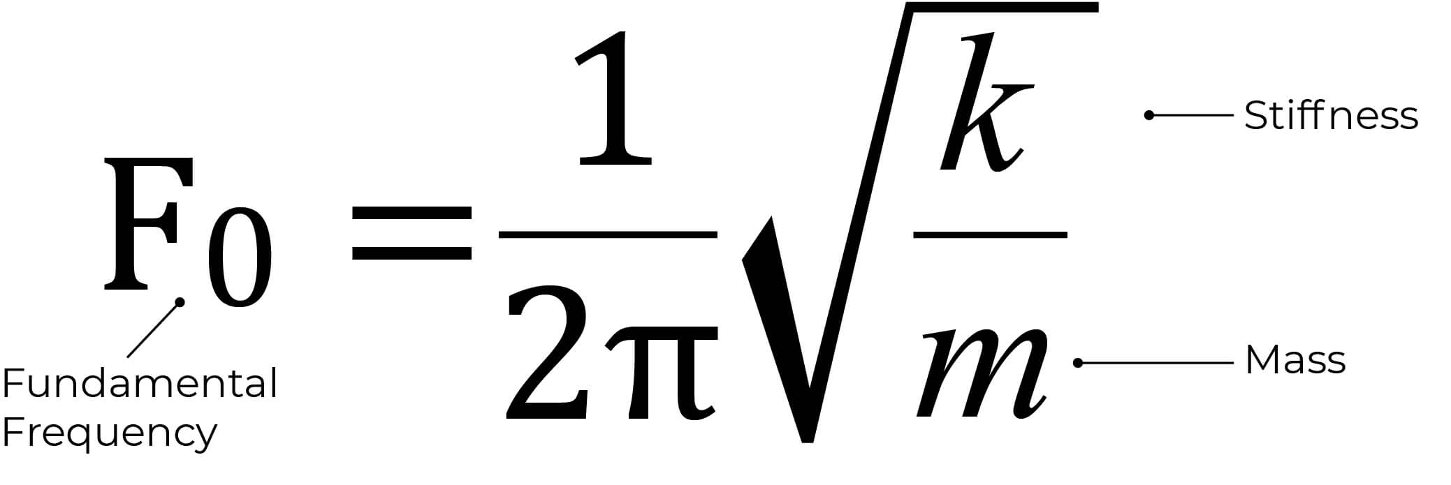 Fig 4: Natural frequency formula.